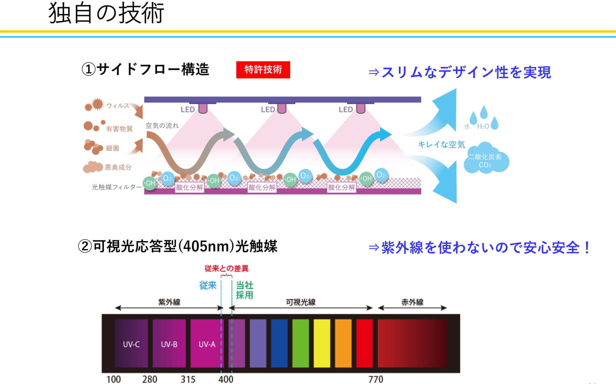 ターンドケイ 独自の技術について1