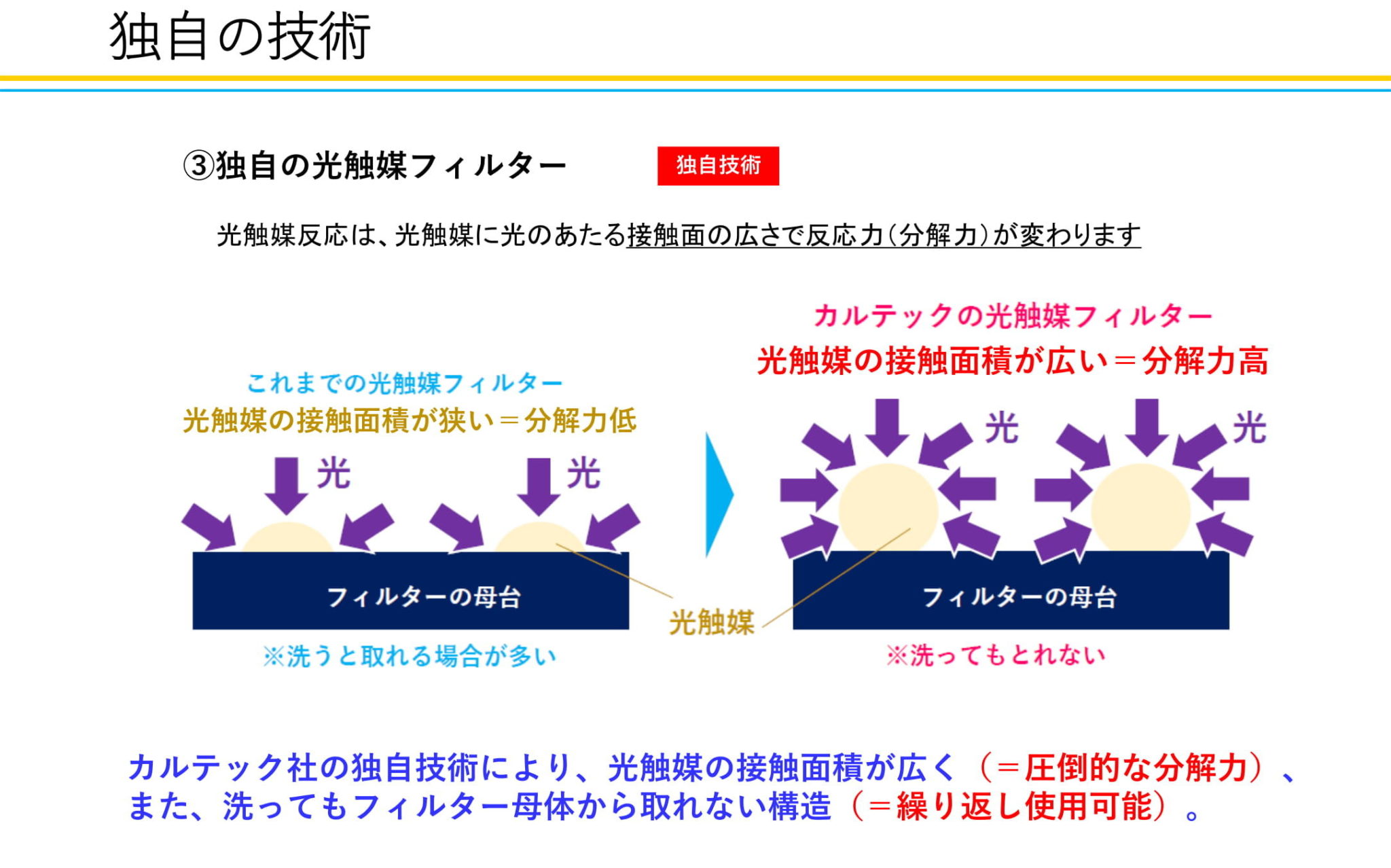 ターンドケイ 独自の技術について2